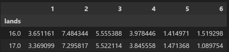 Efficiency Table