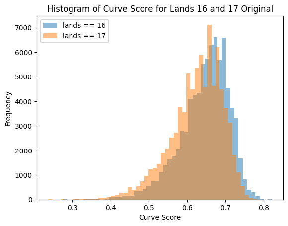 Curve Type Distribution for BR in LTR