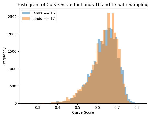 Curve Type Distribution for BR in LTR (Resampled)