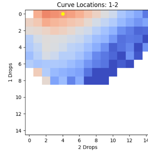 2d curve