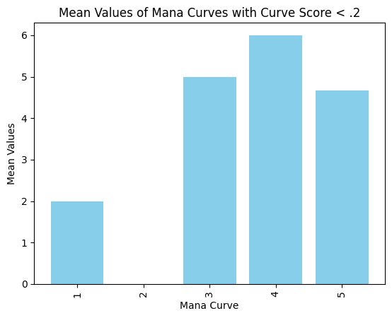 Curve Bar High