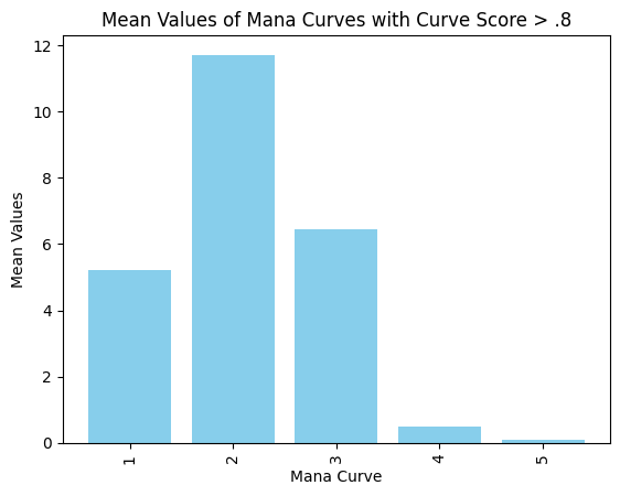 Curve Bar Low
