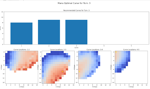 example curve