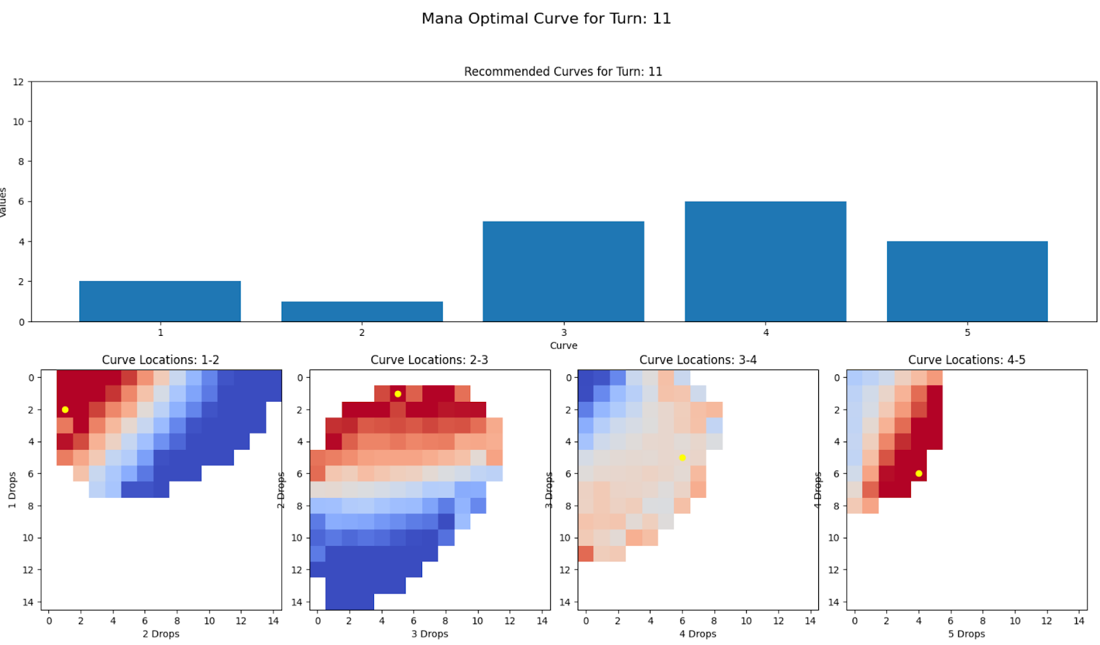 example curve 2