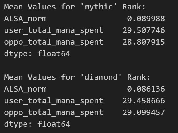 Predicted vs Actual Win Rate