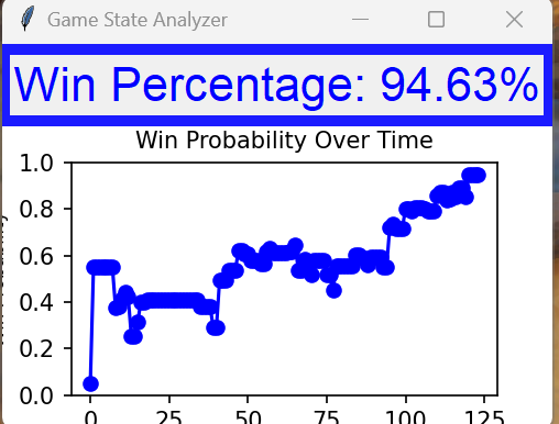 Win Probability Graph